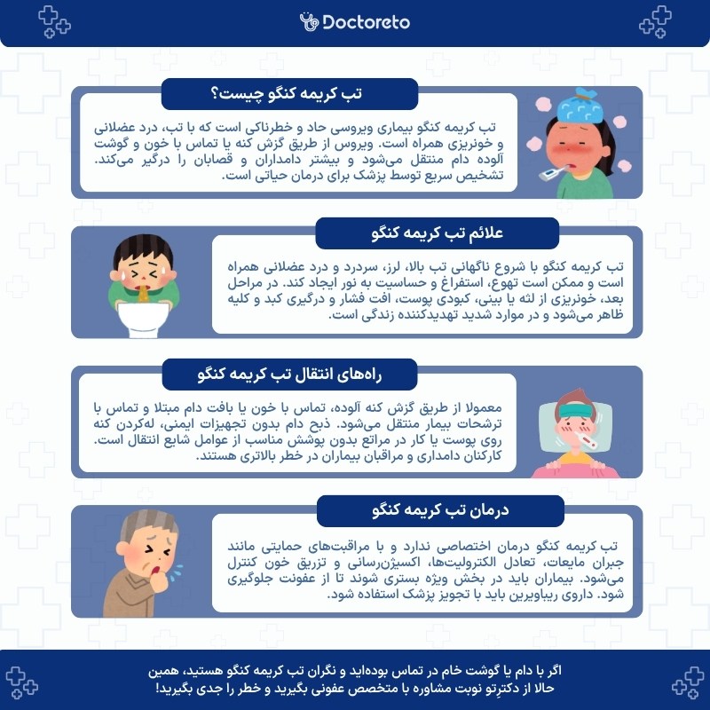 اینفوگرافی تب کریمه کنگو