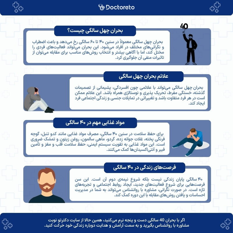 اینفوگرافی بحران چهل سالگی