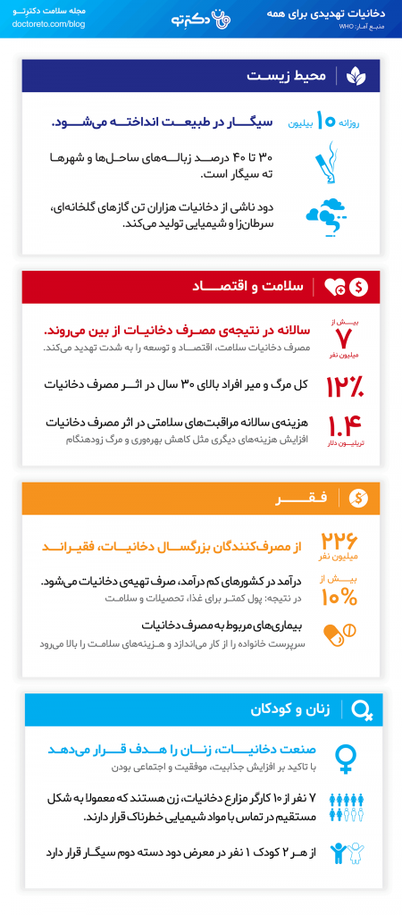 روز جهانی بدون دخانیات