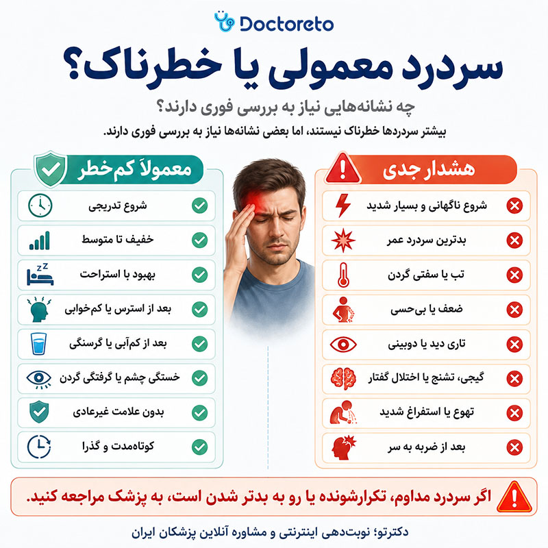 اینفوگرافی سردرد