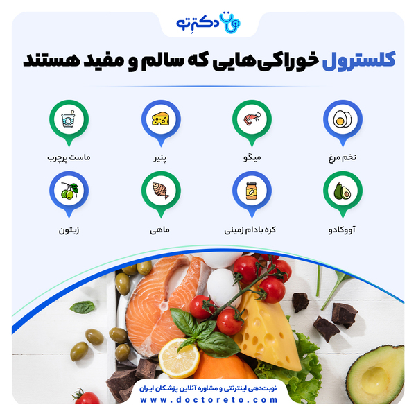 cholestrol of healthy foods