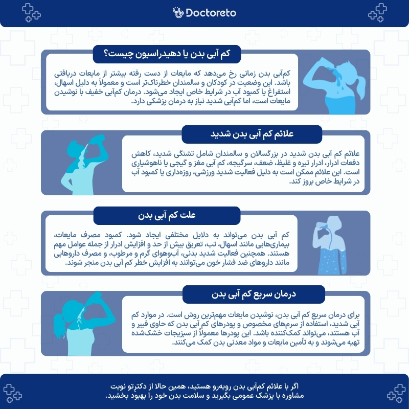 اینفوگرافی کم آبی