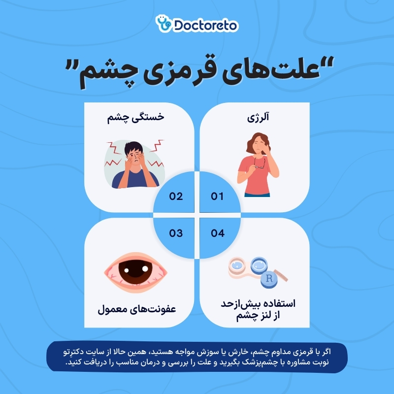 اینفوگرافی علت قرمزی چشم