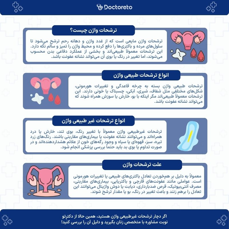اینفوگرافی ترشح واژن