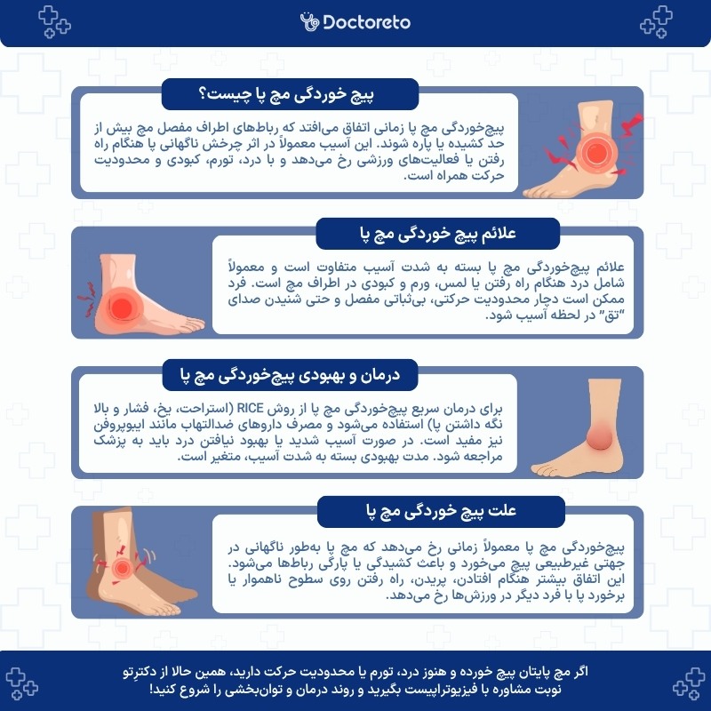 اینفوگرافی پیچ خوردگی مچ پا