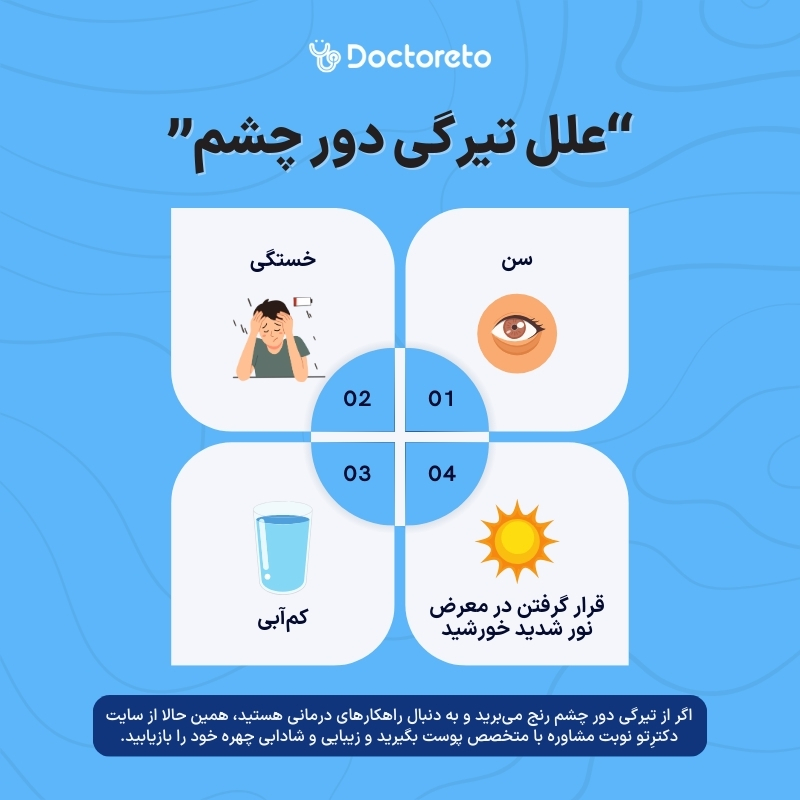 اینفوگرافی علل سیاهی دور چشم