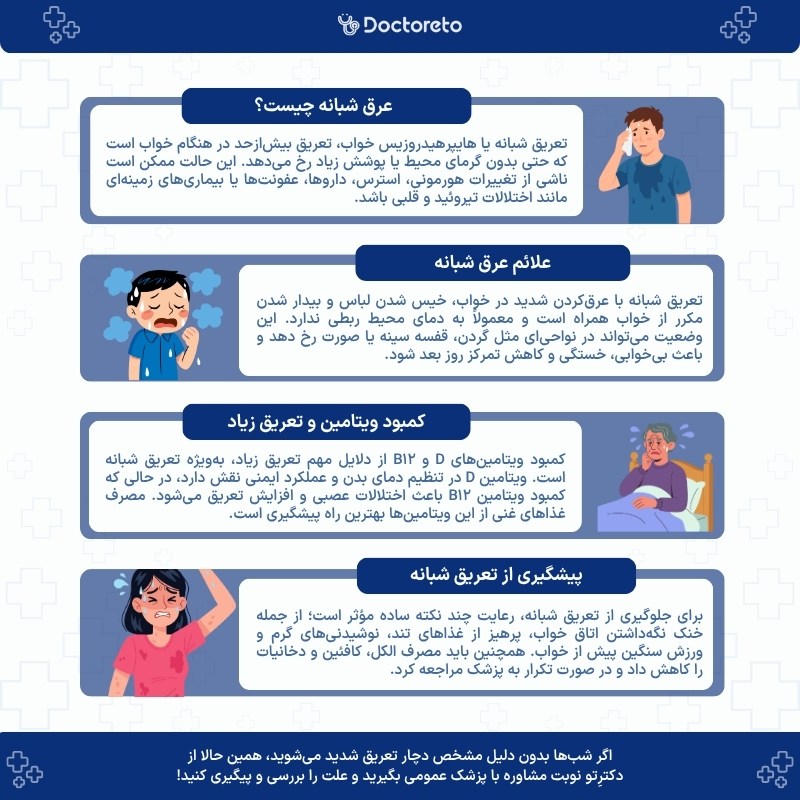 اینفوگرافی تعریق شبانه