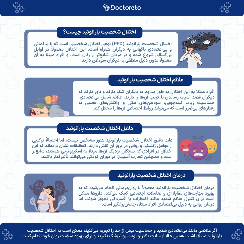 اینفوگرافی پارانوئید