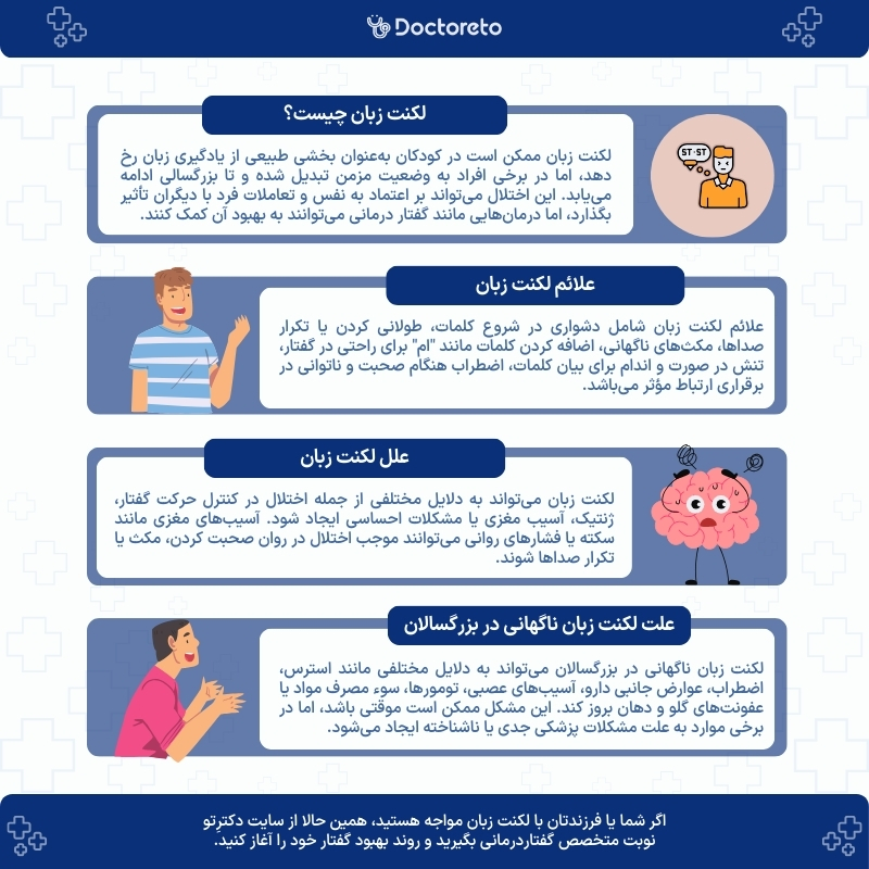 اینفوگرافی لکنت زبان