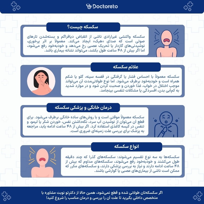 اینفوگرافی سکسکه