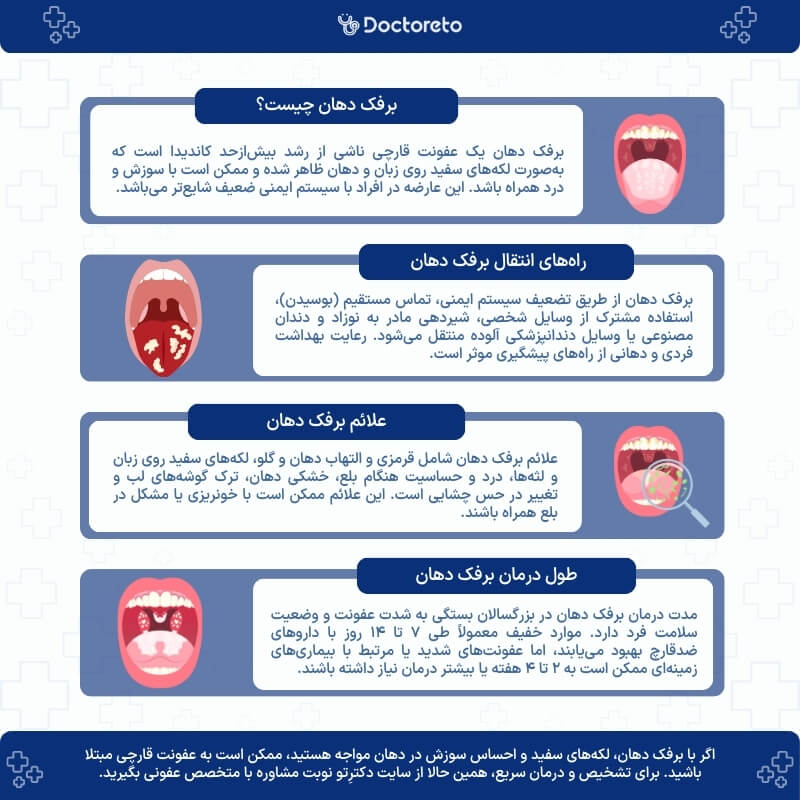 اینفوگرافی برفک دهان