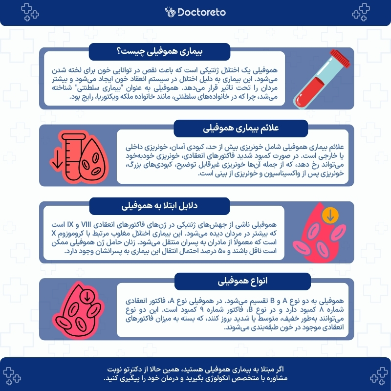 اینفوگرافی بیماری هموفیلی