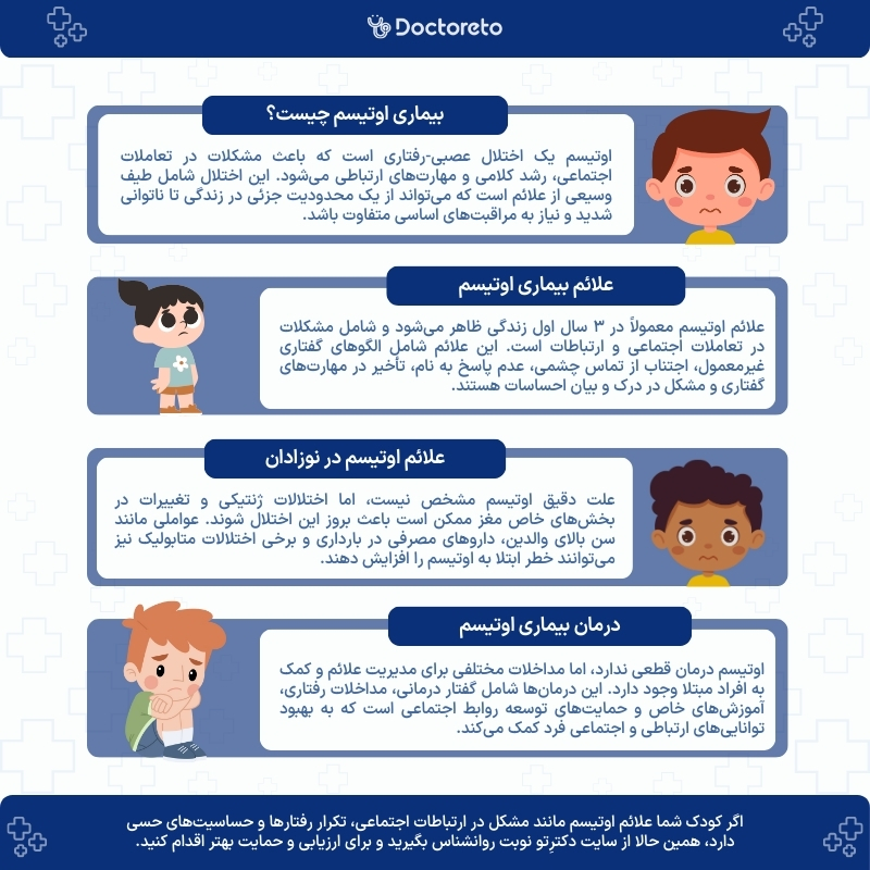 اینفوگرافی اوتیسم