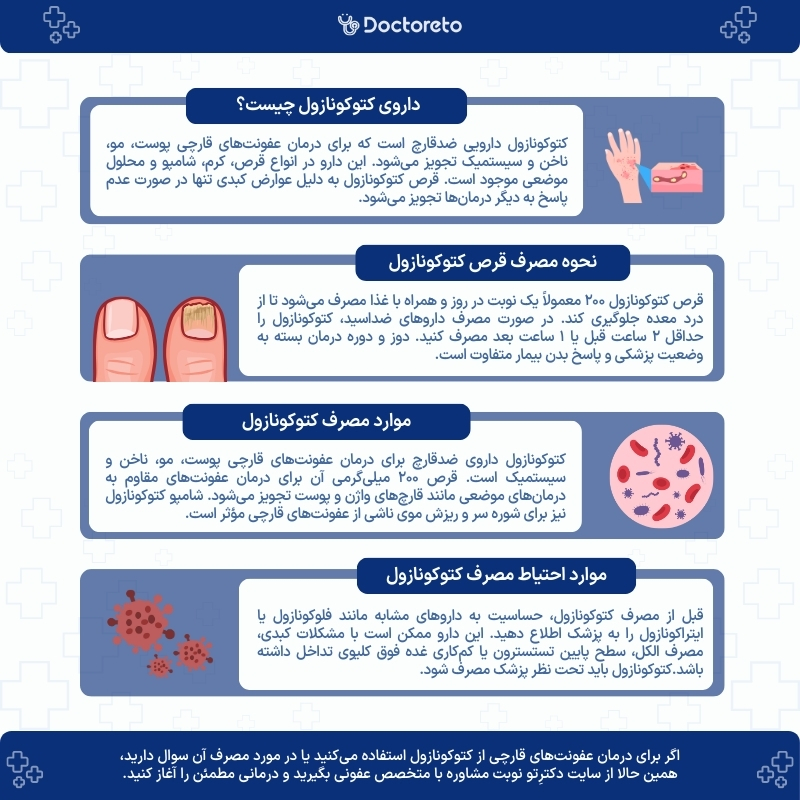 اینفوگرافی کتوکونازول