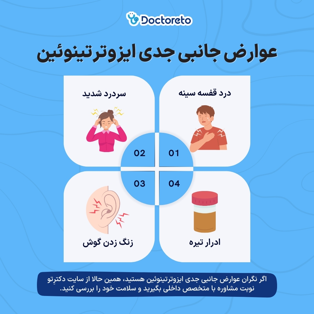 اینفوگرافی عوارض داروی ایزوترتینوئین