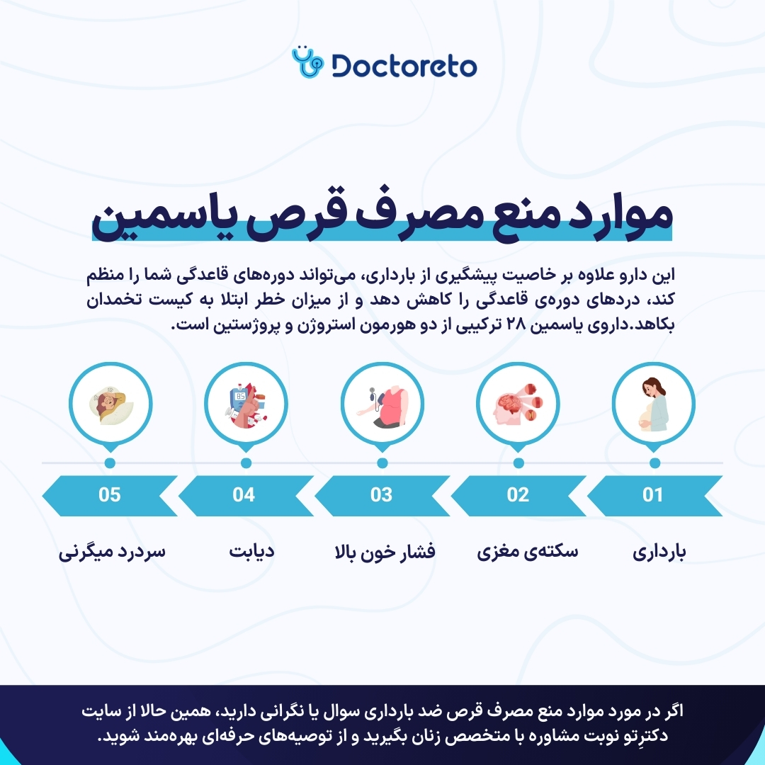 اینفوگرافی قرص یاسمین