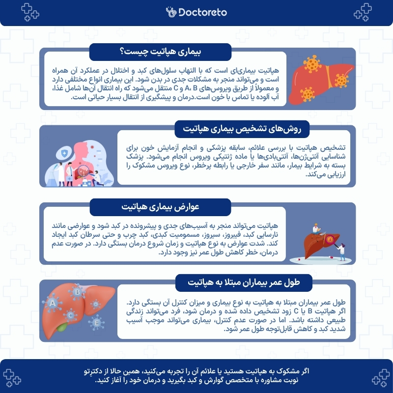 اینفوگرافی بیماری هپاتیت