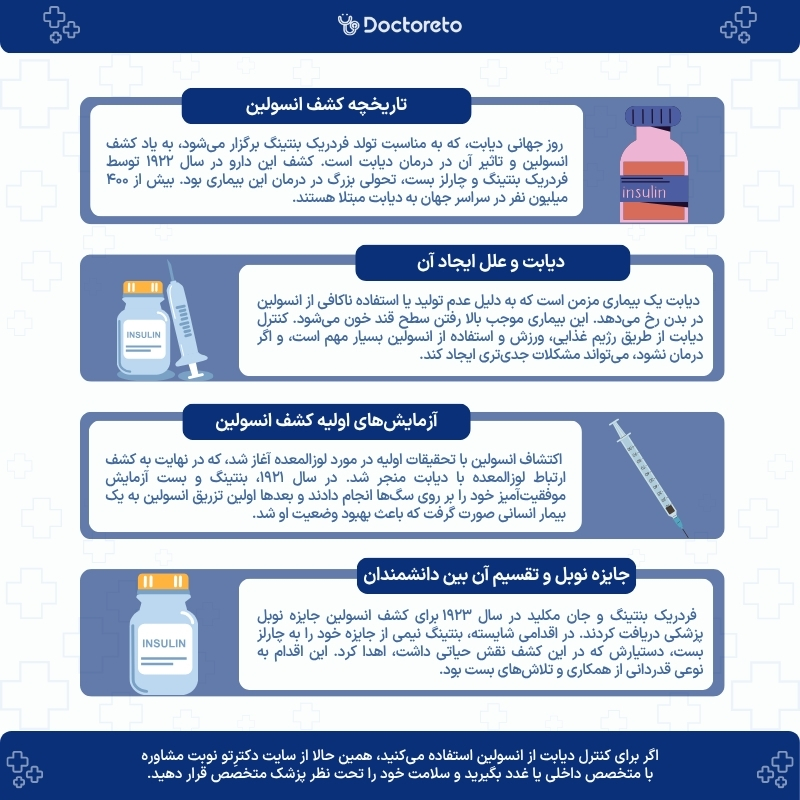 اینفوگرافی کشف انسولین