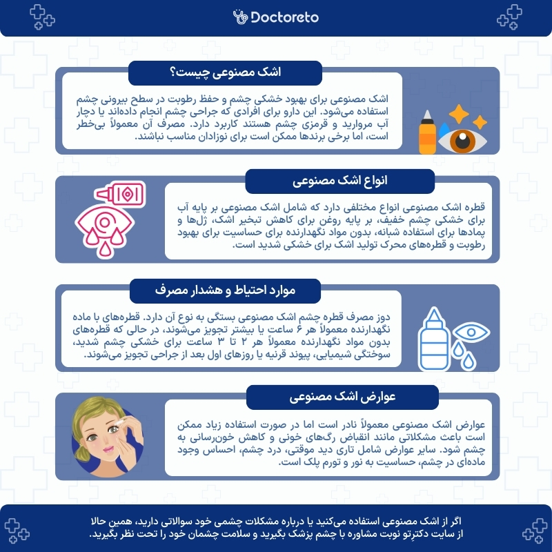 اینفوگرافی قطره اشک مصنوعی