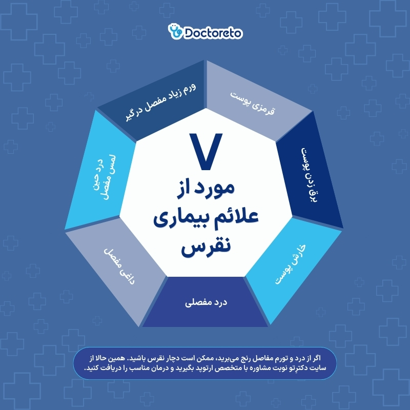 اینفوگرافی علائم نقرس