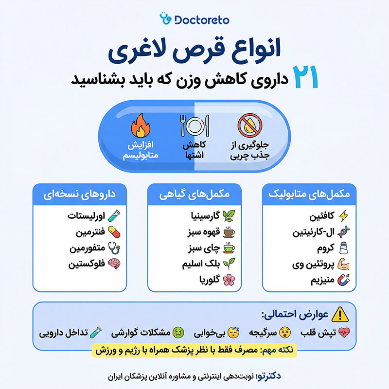 اینفوگرافیک انواع قرص لاغری
