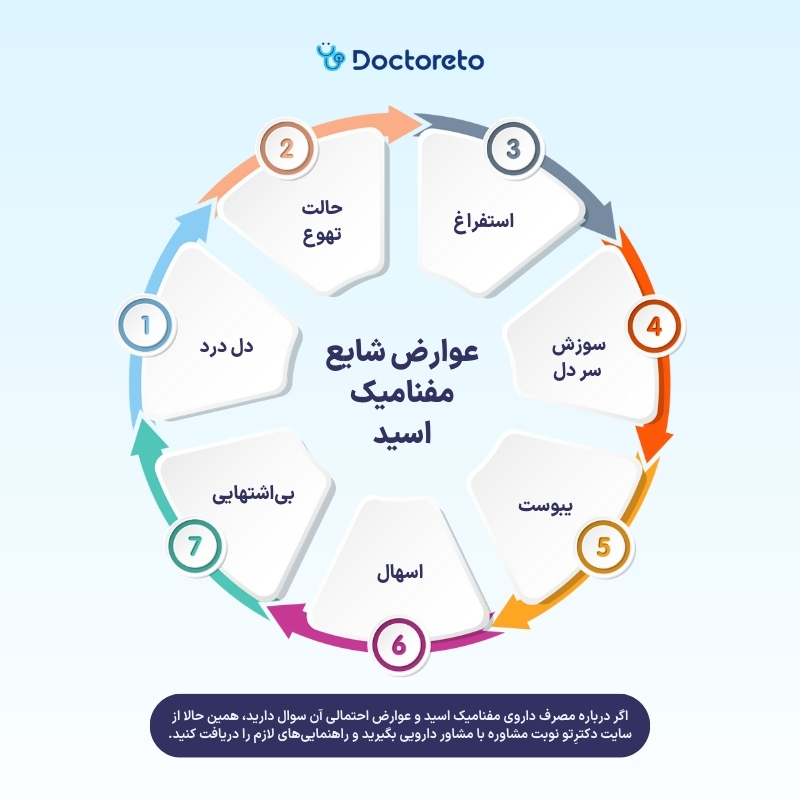 اینفوگرافی عوارض شایع مفنامیک اسید