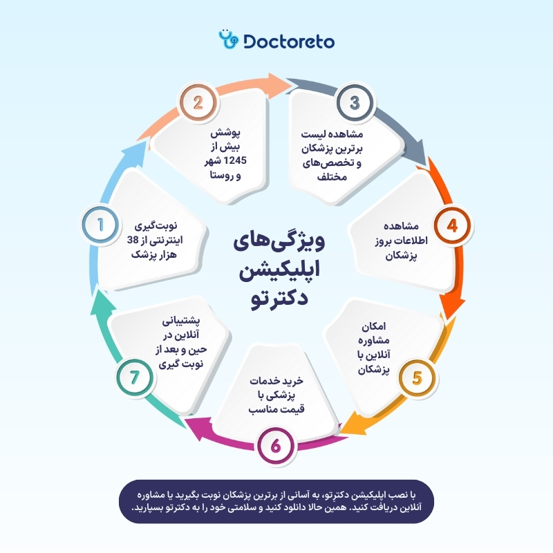 اینفوگرافی اپلیکیشن پزشکی