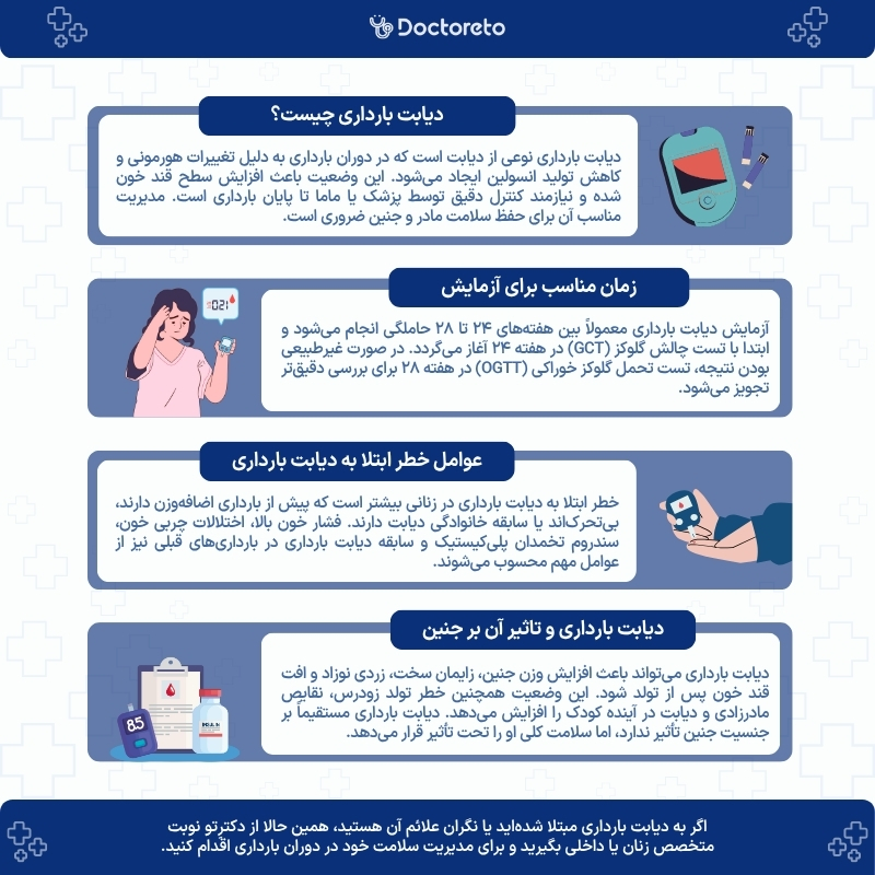 اینفوگرافی دیابت بارداری