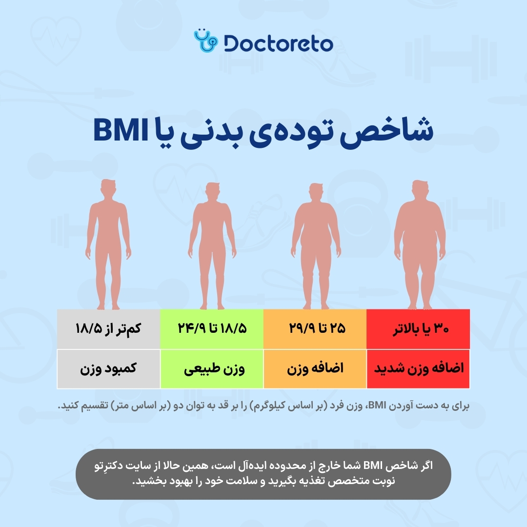 اینفوگرافی اندازه گیری وزن صحیح