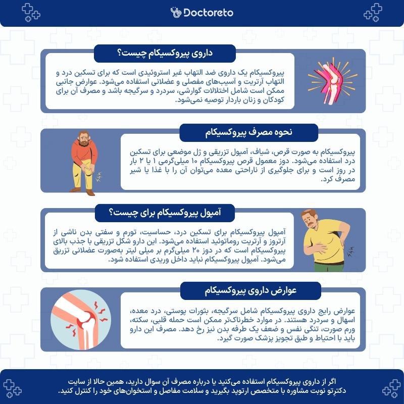 اینفوگرافی پیروکسیکام