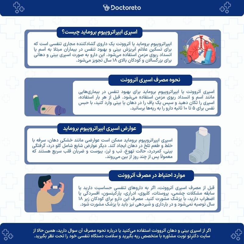 اینفوگرافی اسپری آتروونت