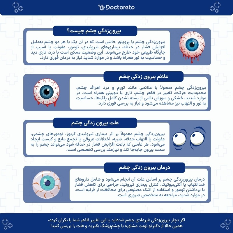 اینفوگرافی بیرون زدگی چشم از حدقه