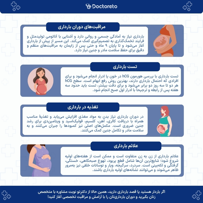 اینفوگرافی بارداری