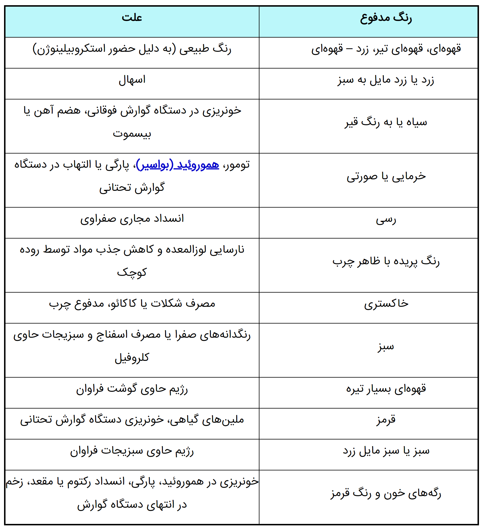 رنگ-مدفوع