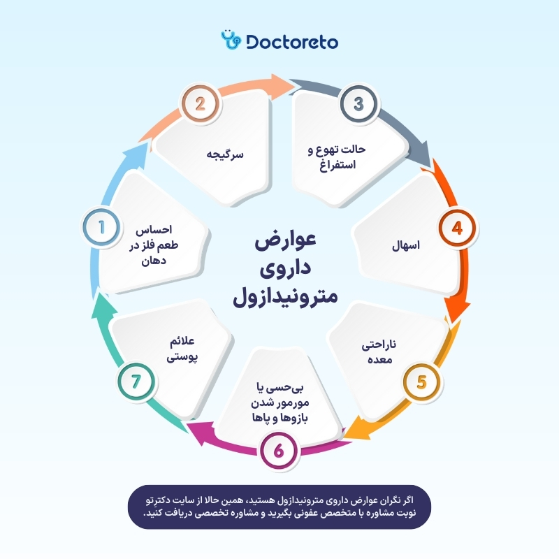 اینفوگرافی داروی مترونیدازول