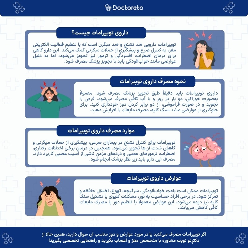 اینفوگرافی داروی توپیرامات