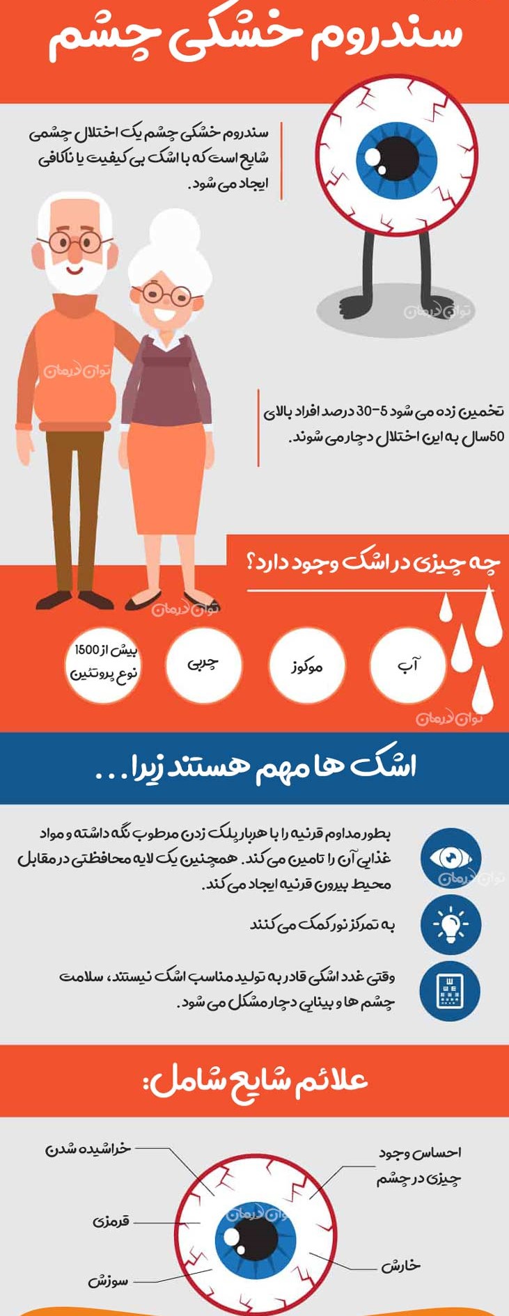 اینفوگرافی-خشکی-چشم