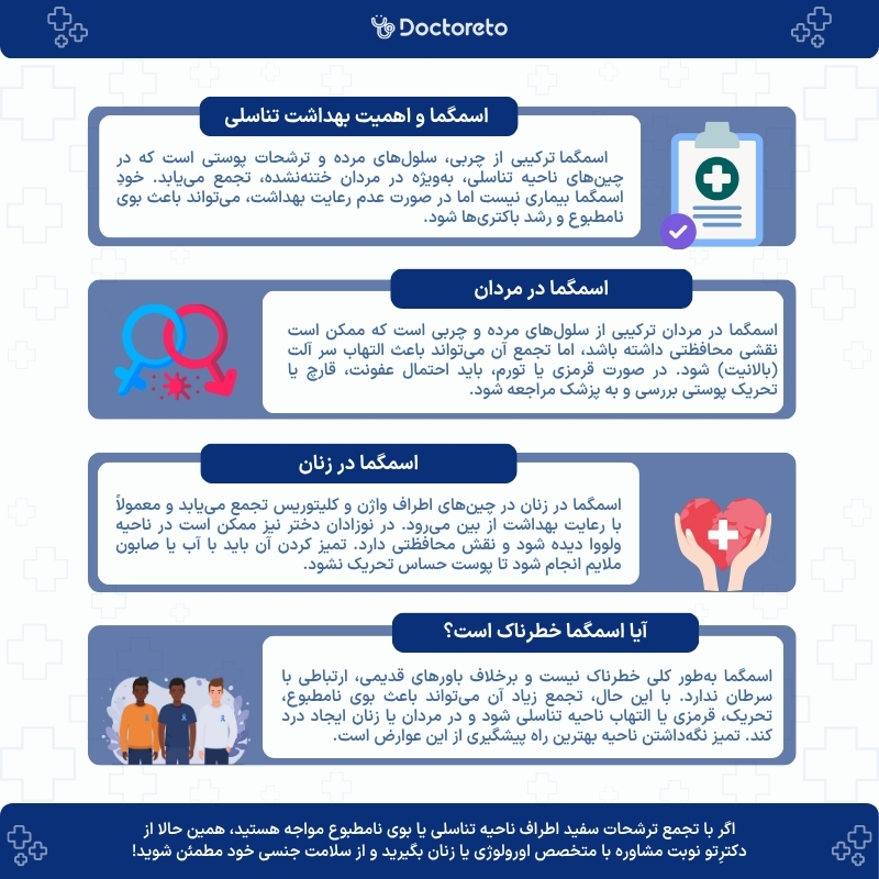 اینفوگرافی اسمگما در مردان