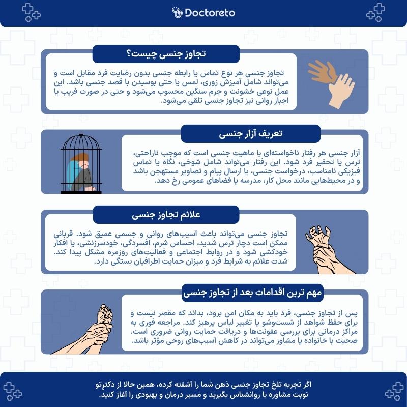 اینفوگرافی تجاوز جنسی