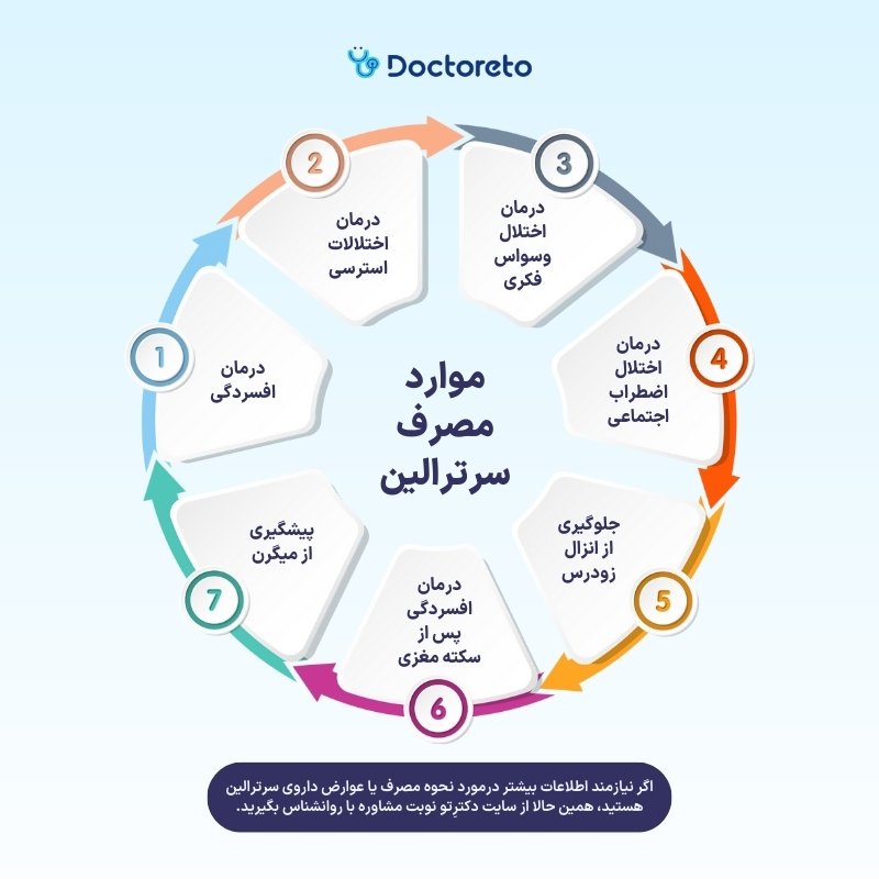 اینفوگرافی موارد مصرف قرص سرترالین