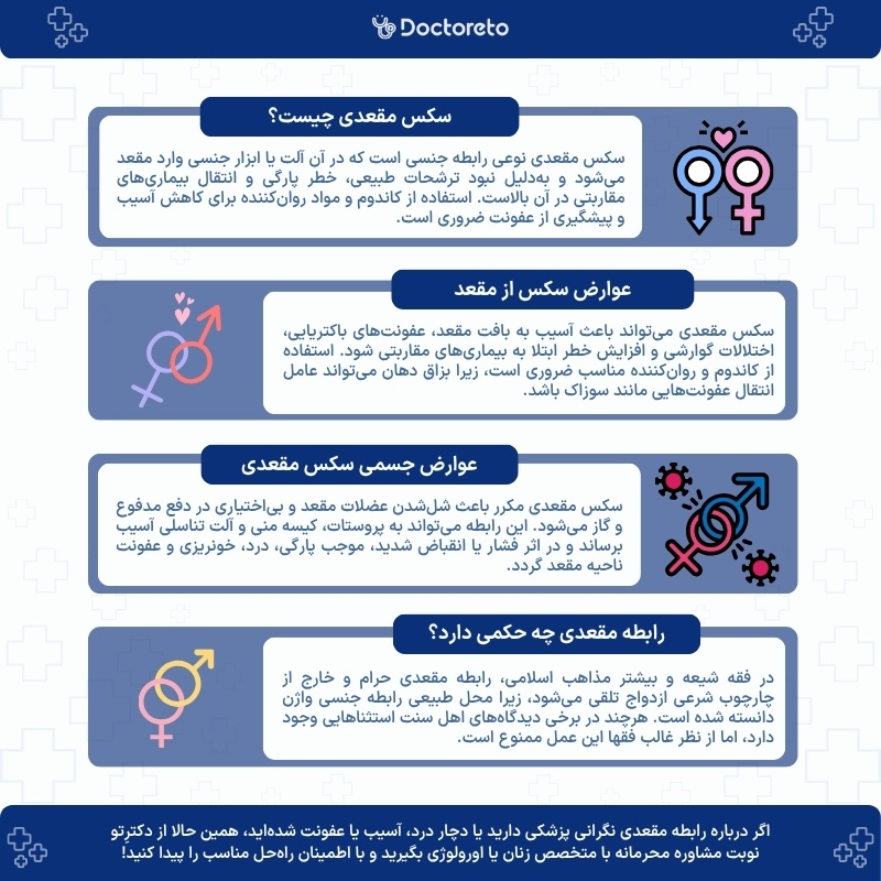 اینفوگرافی سکس مقعدی