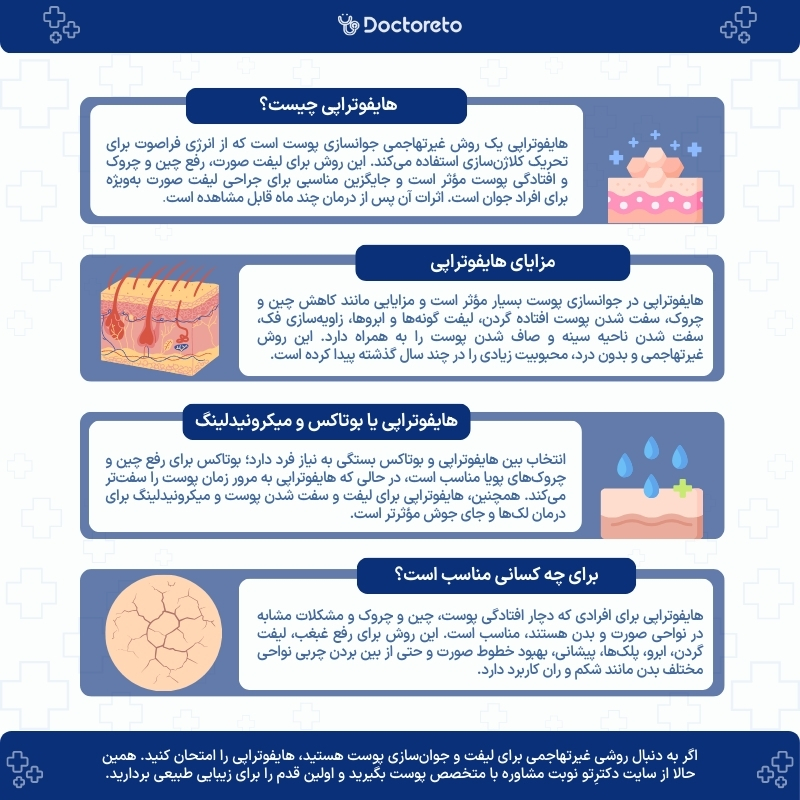 اینفوگرافی هایفوتراپی