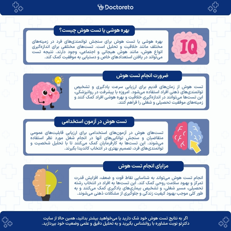 اینفوگرافی تست آی کیو