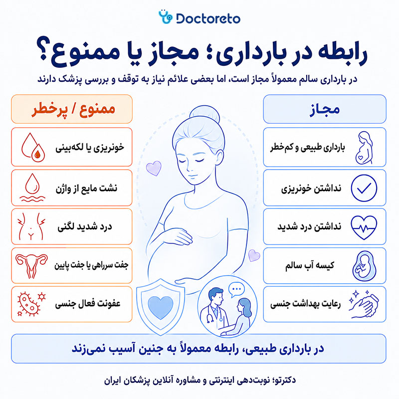 اینفوگرافی رابطه در بارداری