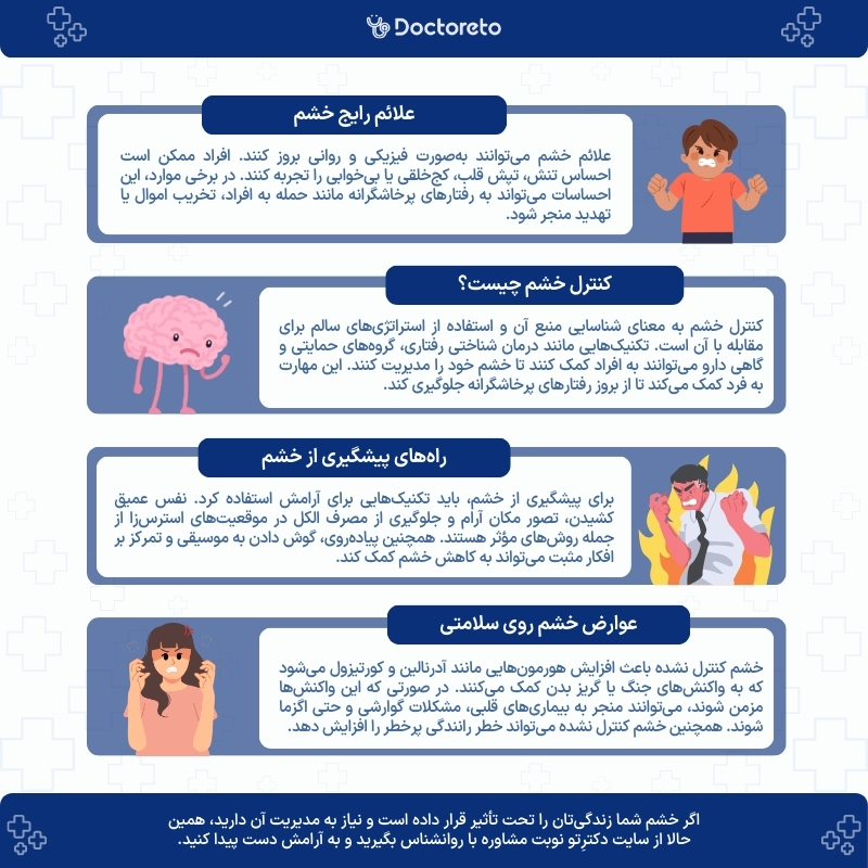 اینفوگرافی خشم