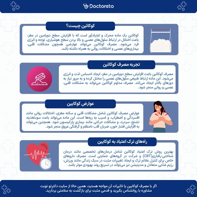 اینفوگرافی کوکائین