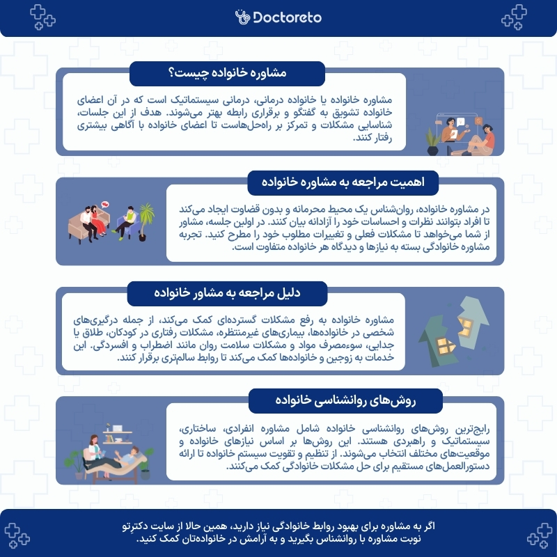 اینفوگرافی مشاور خانواده