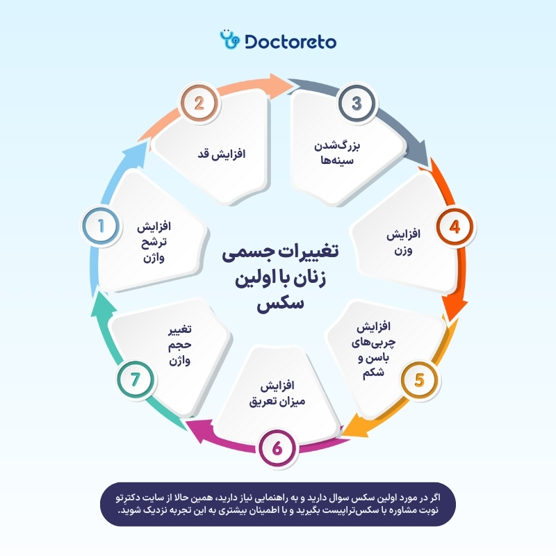 اینفوگرافی اولین سکس بعد از ازدواج