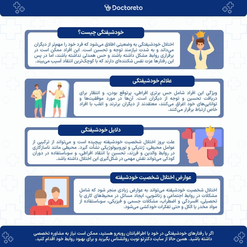 اینفوگرافی خودشیفتگی