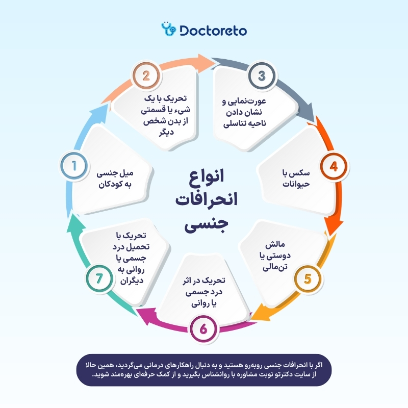 اینفوگرافی انحراف جنسی یا پارافیلیا